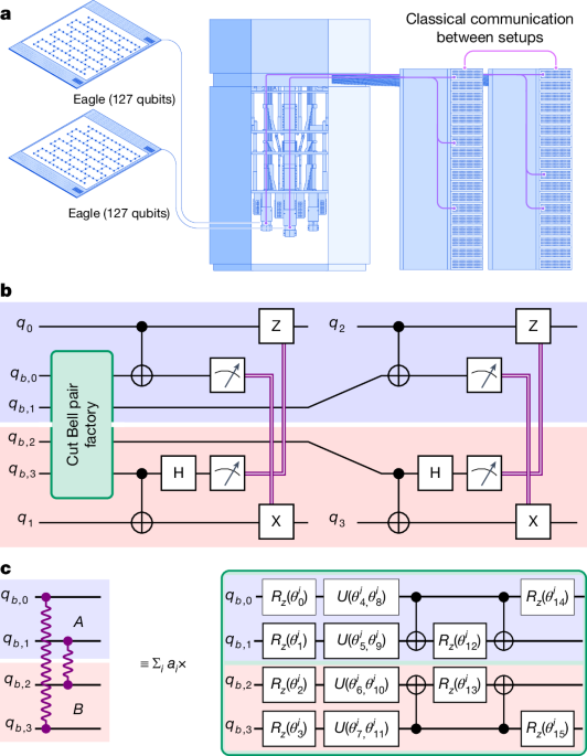 Combining quantum processors with real-time classical communication