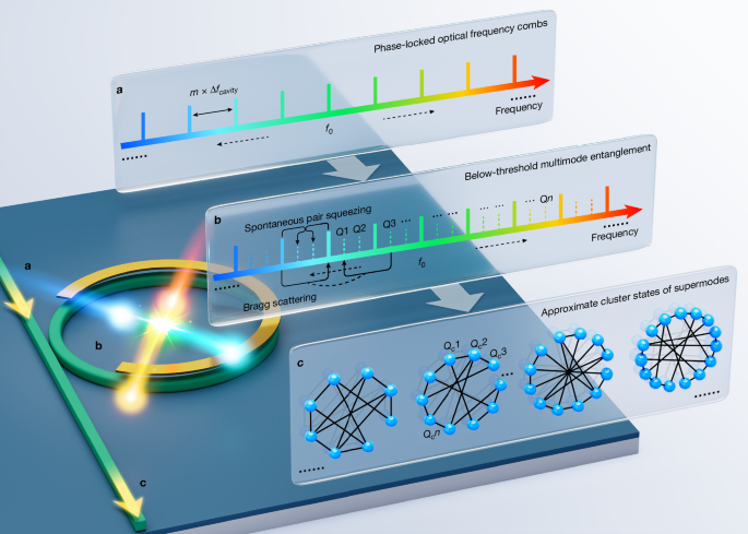 Continuous-variable multipartite entanglement in an integrated microcomb