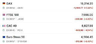 ? JUST IN - European stock markets crash at open.