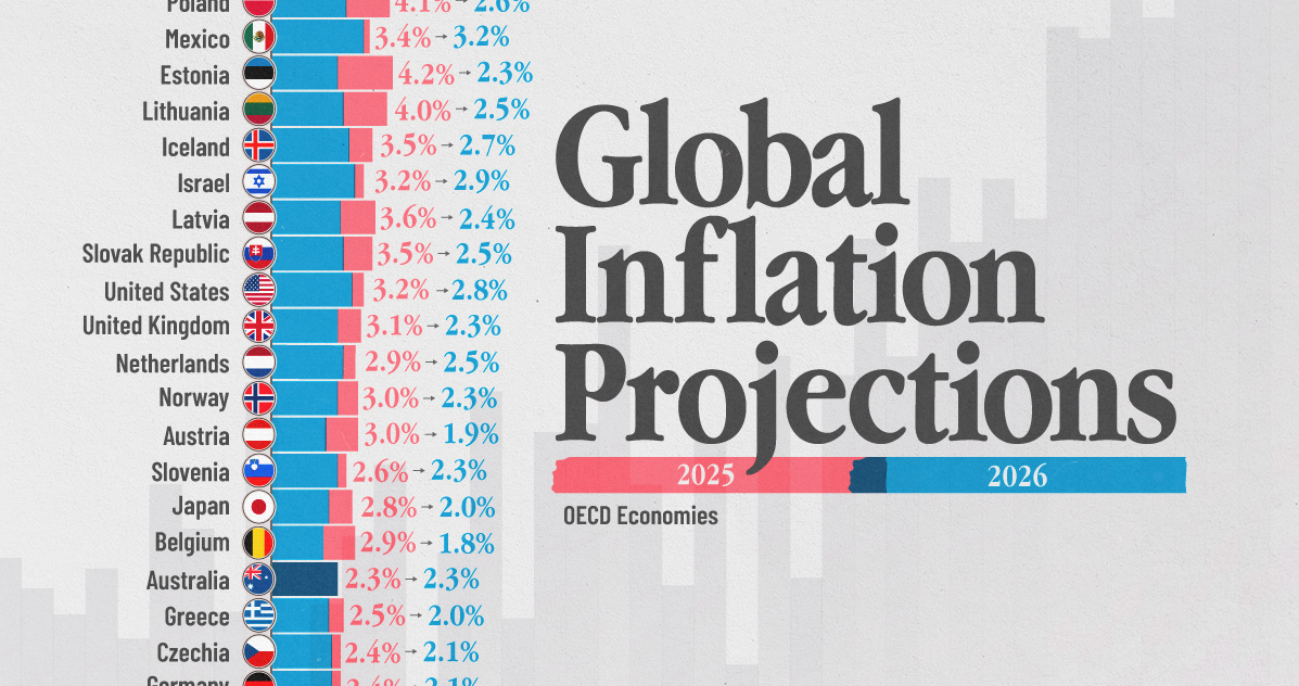 Visualized: Global Inflation Projections in 2025 and 2026
