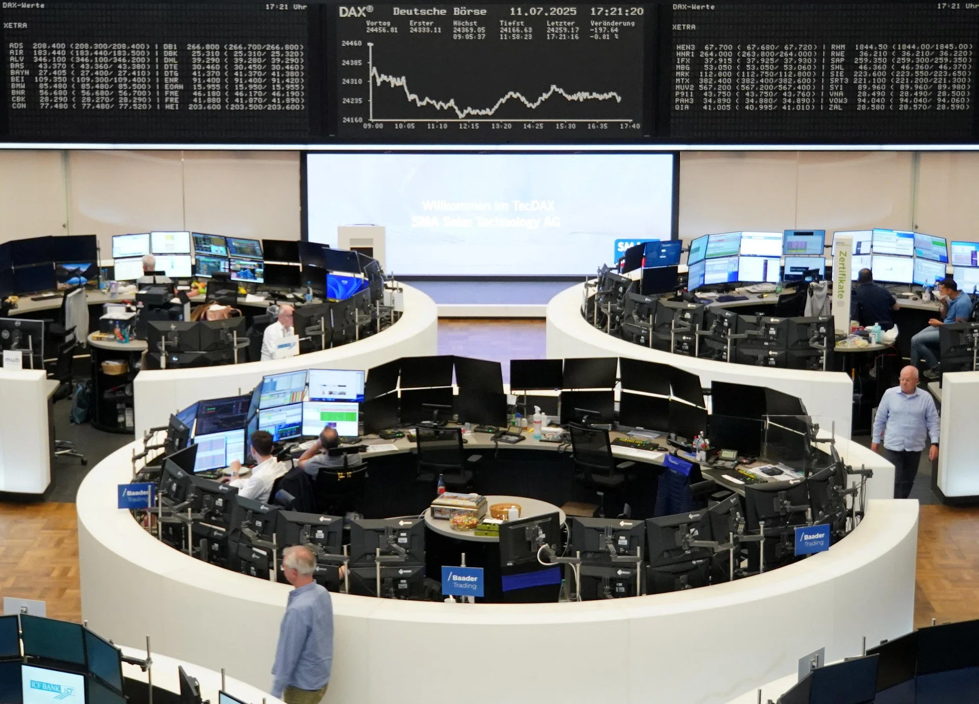 Europe: Shares close flat ahead of Fed decision, Puma jumps