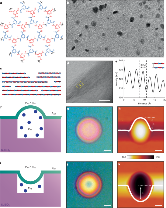 A molecularly impermeable polymer from two-dimensional polyaramids