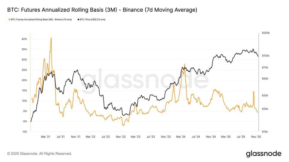 Bitcoin Price (BTC) Prediction: Backwardation Bottoming Sign?