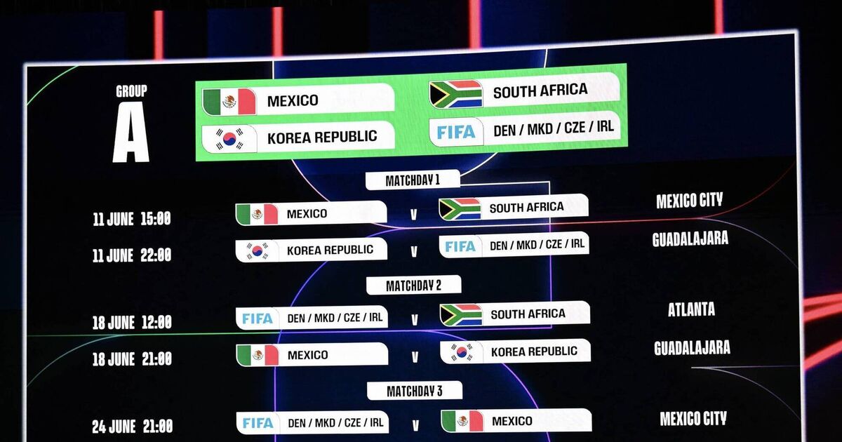 Venues, dates and times confirmed for Ireland's potential World Cup journey