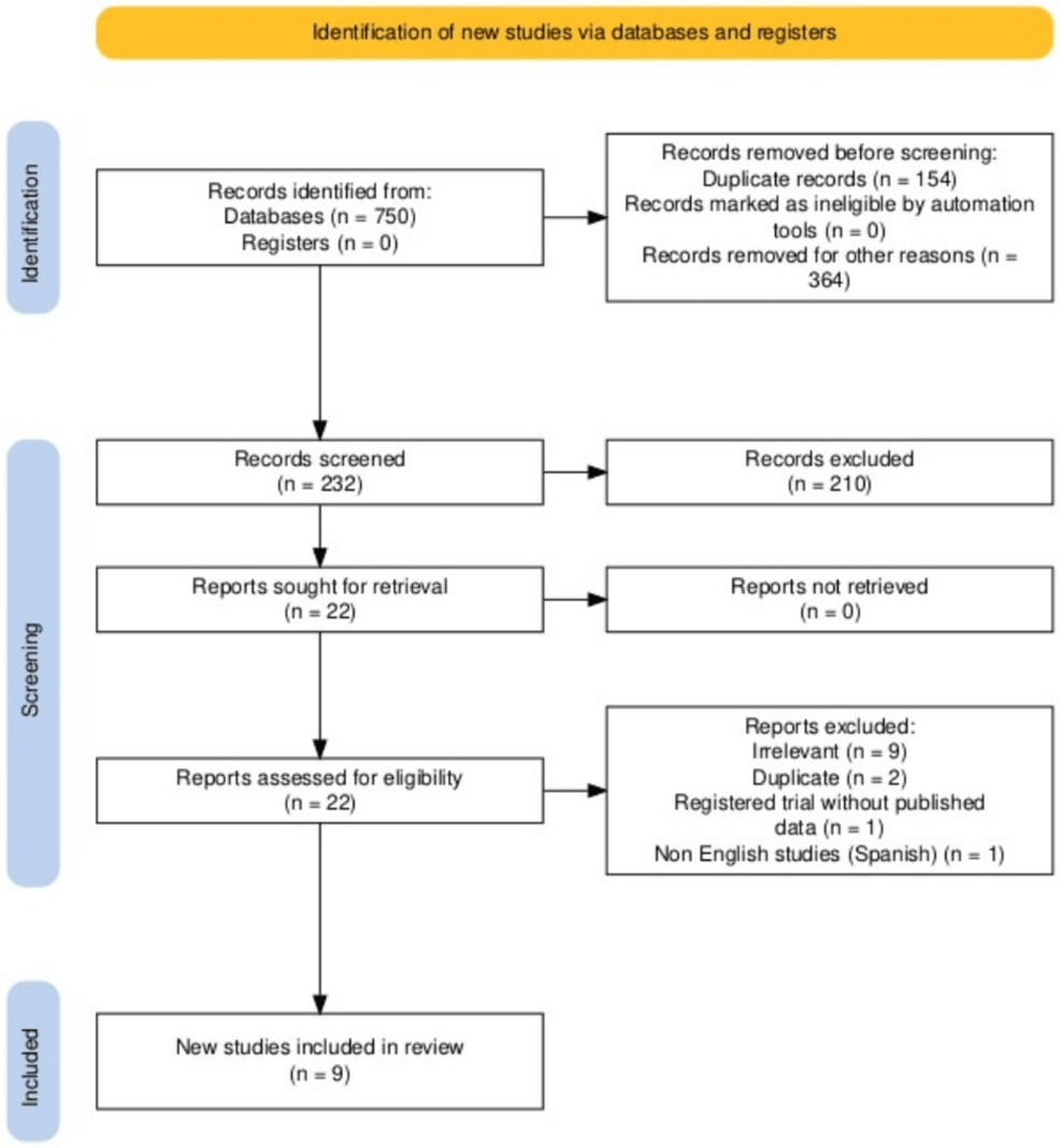 The Impact of Bacillus Calmette-Guérin (BCG) Revaccination on COVID-19 Infection Among Healthcare Workers: A Systematic Review and Meta-Analysis