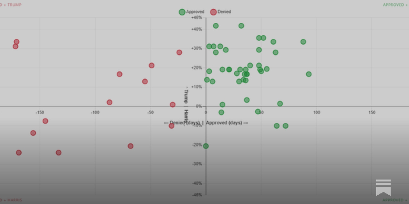 Updates and Improvements to the Disaster Declaration Dashboard