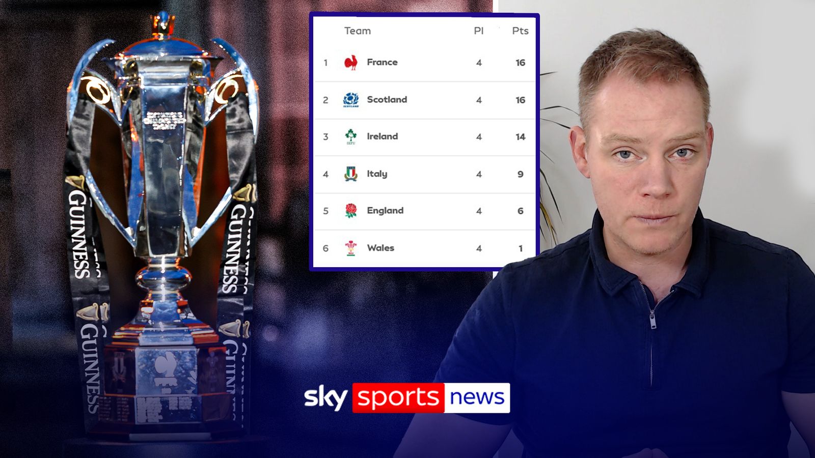 Explained: How France, Scotland or Ireland can win the Six Nations