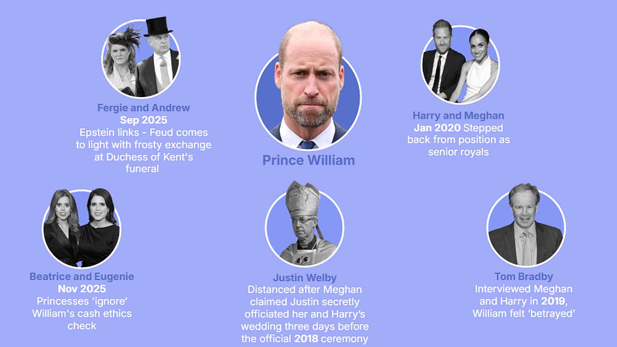 Prince William's 'ruthless streak' revealed: Future king isn't afraid of freezing out the disloyal - here's who he's cut off