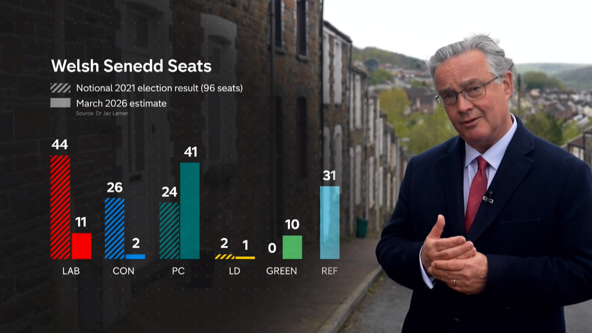 Wales elections: what can we expect ahead of the polls?