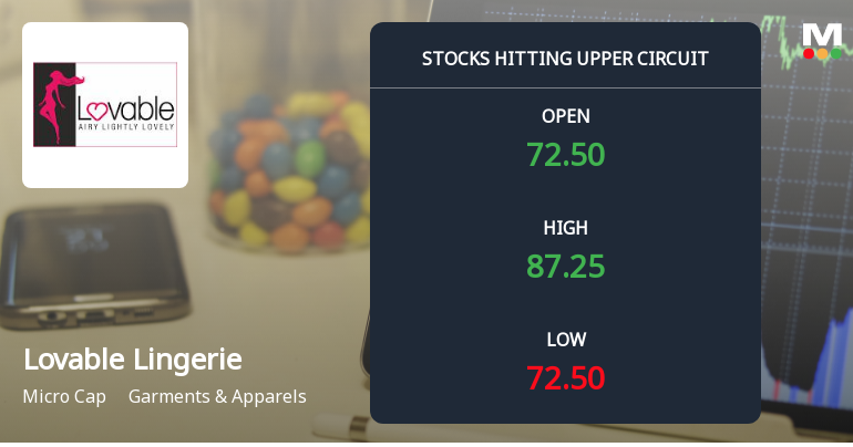 Lovable Lingerie Ltd Locks at Upper Circuit With 1964 Gain  Buyers Queue Sellers Absent