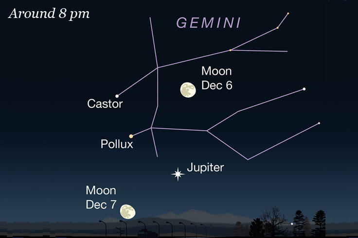 This Week's Sky at a Glance, December 5 – 14