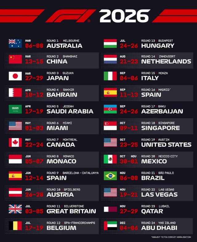2026 Private Testing starts January 26-30 (Barcelona) Testing 2 February 11-13, and Testing 3 February 18-20 (Bahrain)