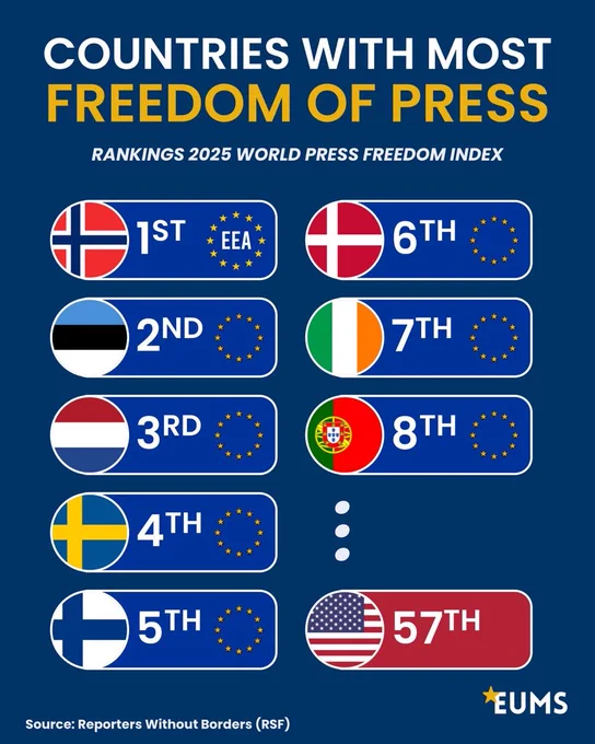 What a crock of manure @BillyKelleherEU and I’m surprised you actually believe that. So anybody who thinks we should put Ireland before EU and anywhere else is “far right”. If you think free speech is not in danger in Ireland, you need to chat to your EU buddies.