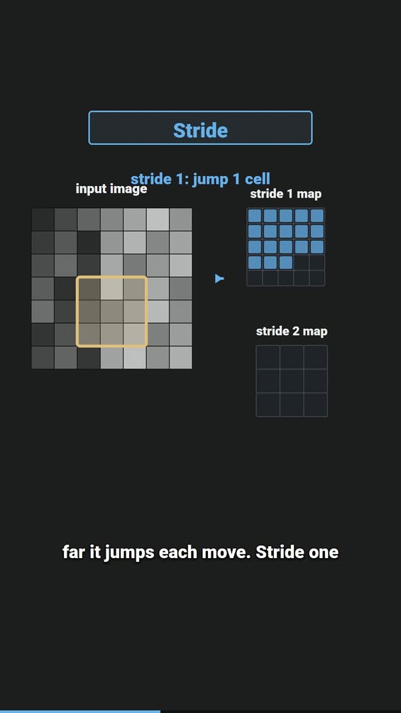 A quick visual guide to how CNN kernels, padding, and stride control what an image model detects.