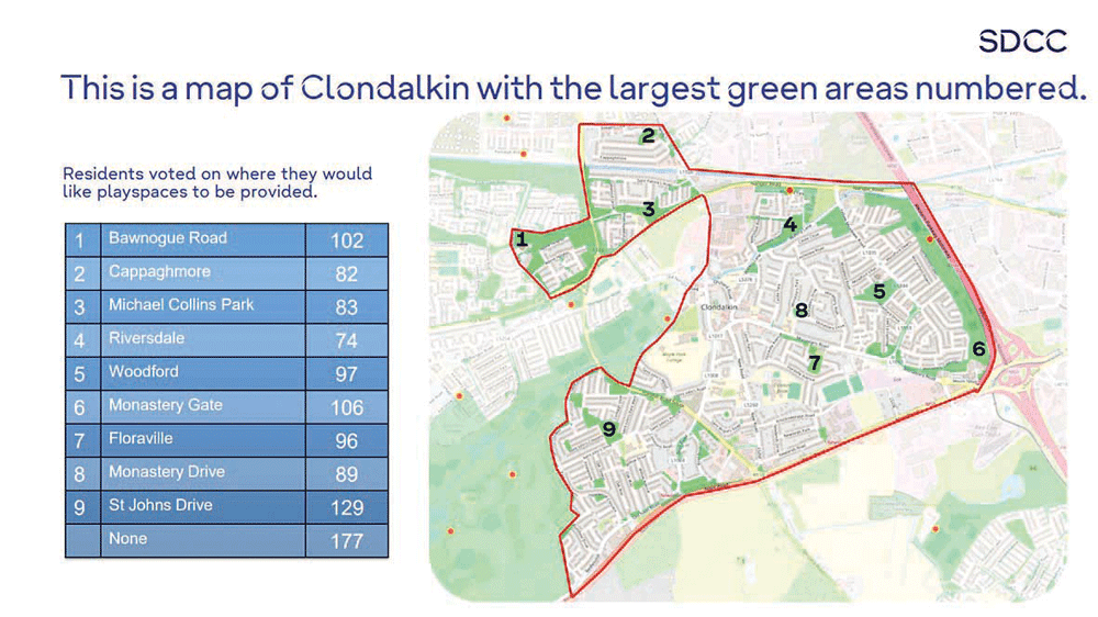 1032 students make up survey results as part of new play space facilities
