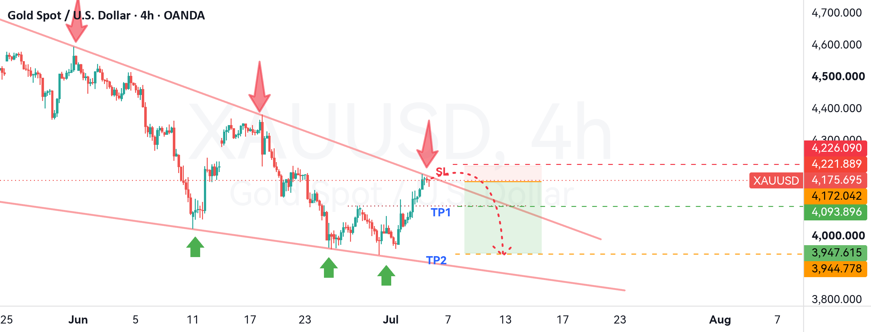 SHORT GOLD