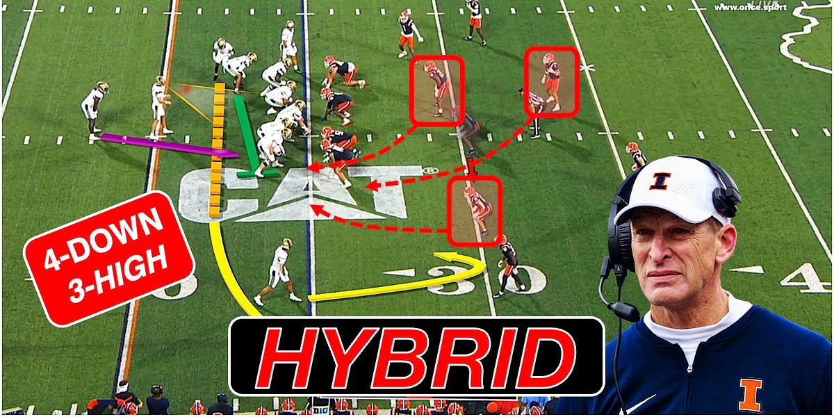 Bobby Hauck’s 4-Down 3-High Defense