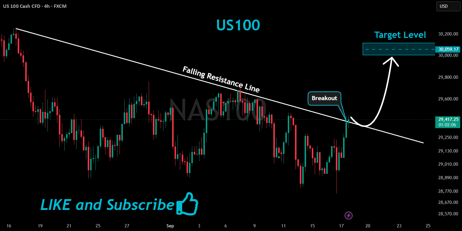 US100 Massive Bullish Breakout!