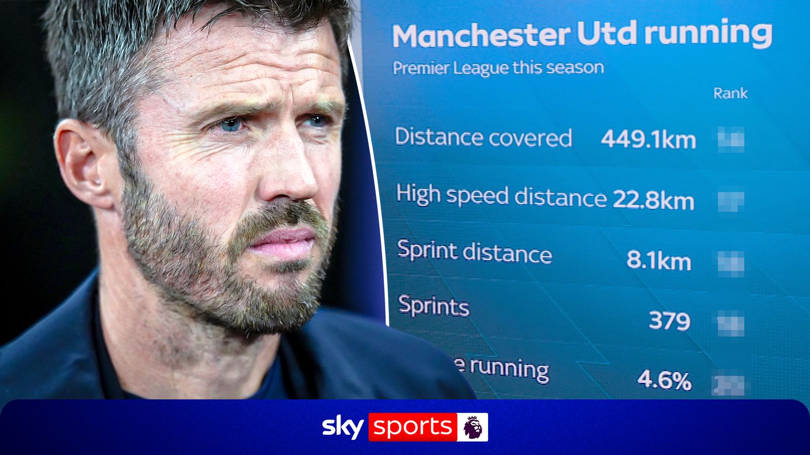 What do Man Utd's running numbers look like? Michael Carrick's side analysed