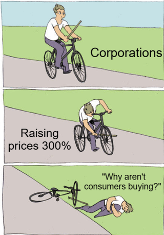 Law of Demand
