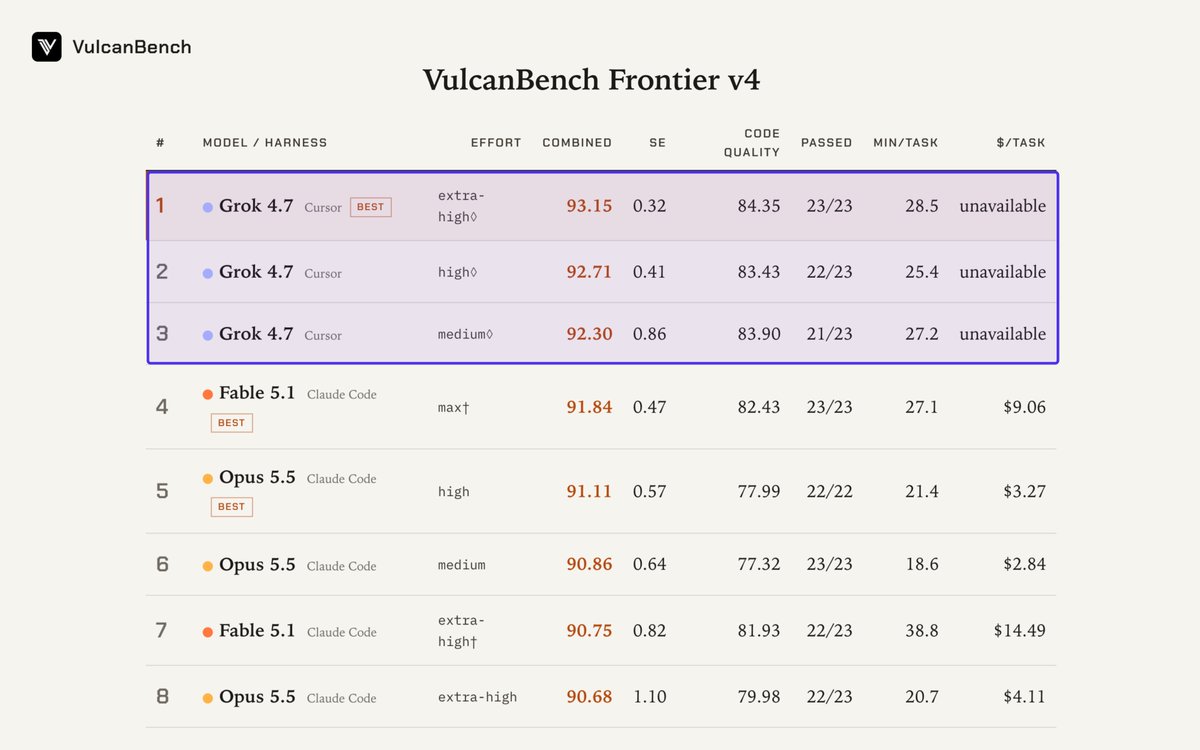 Grok 4.7 is excellent at dealing with large code repositories
