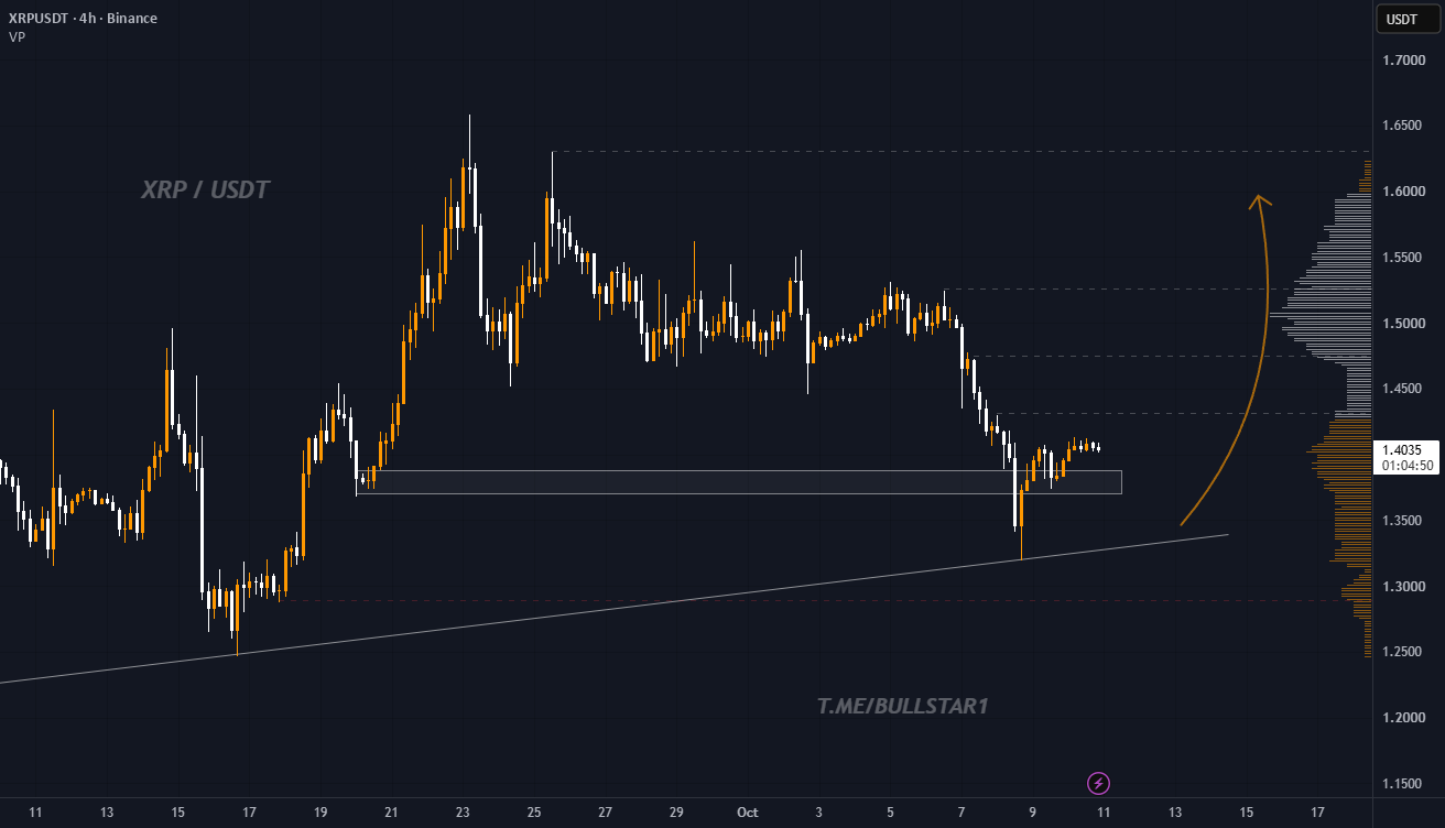 XRP/USDT: Key Support Holds, Potential Recovery Ahead